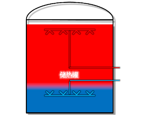斜温层蓄水罐